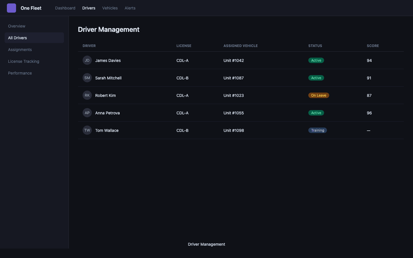 Driver management dashboard with compliance tracking